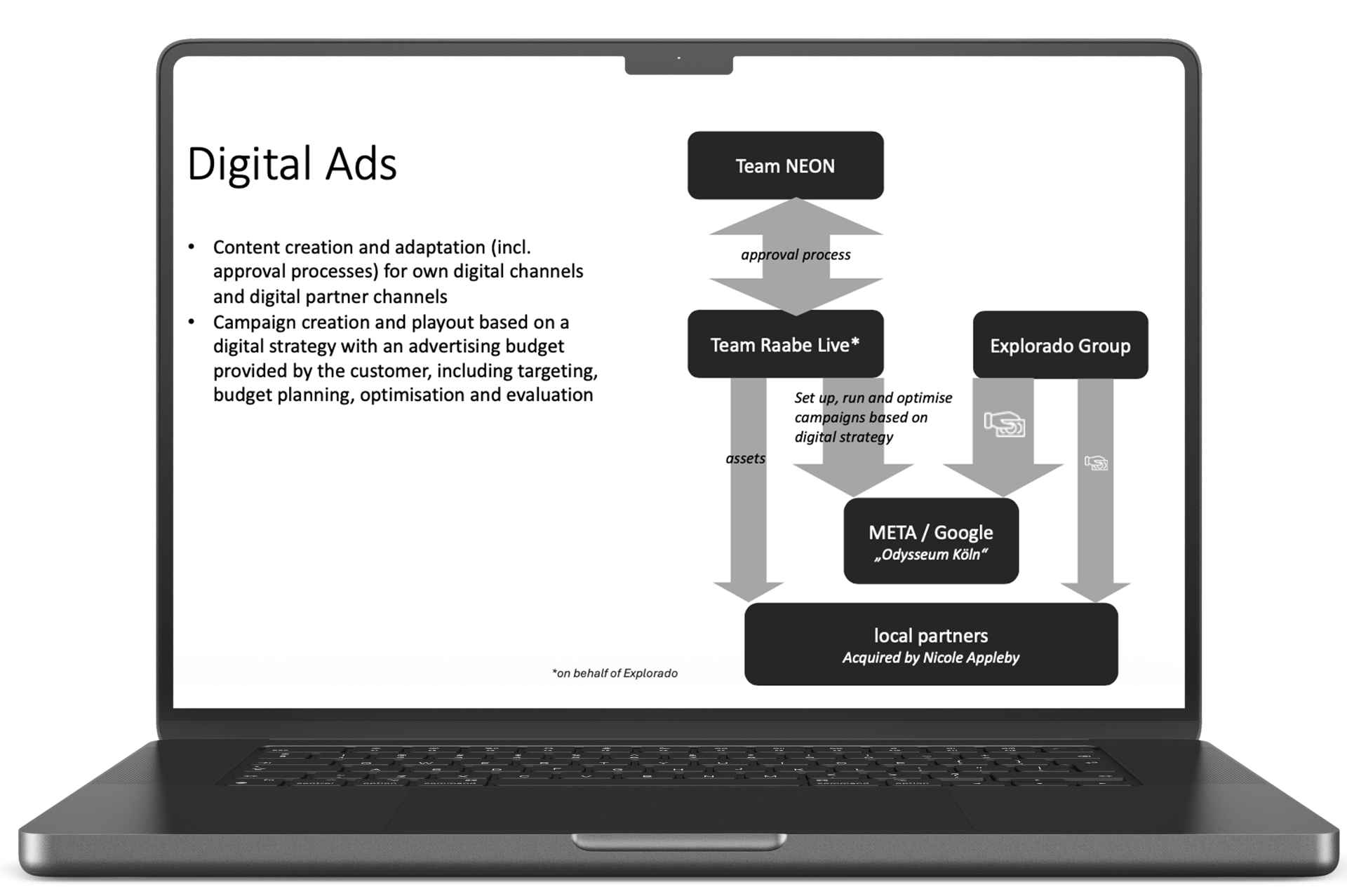Erklärung einer Strategieentwicklung für digitale Kampagnen